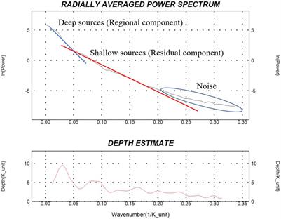 Application of enhanced methods of gravity data analysis for mapping the subsurface structure of the bahira basin in Morocco